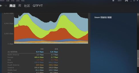 在steam里查看排行榜的操作流程